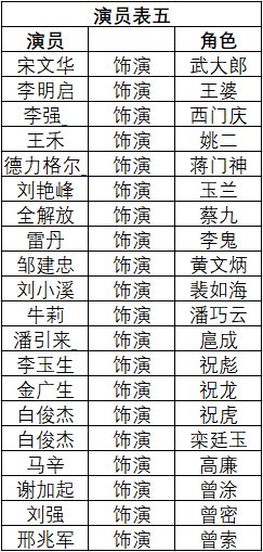 旧版水浒传演员表