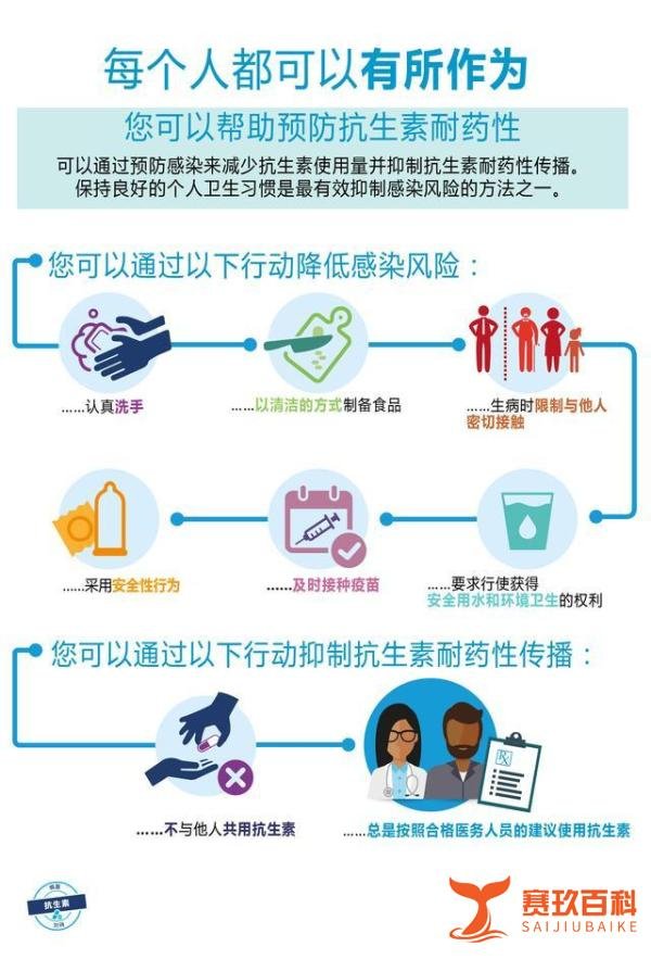 世卫组织发出警告,滥用抗生素后果很严重