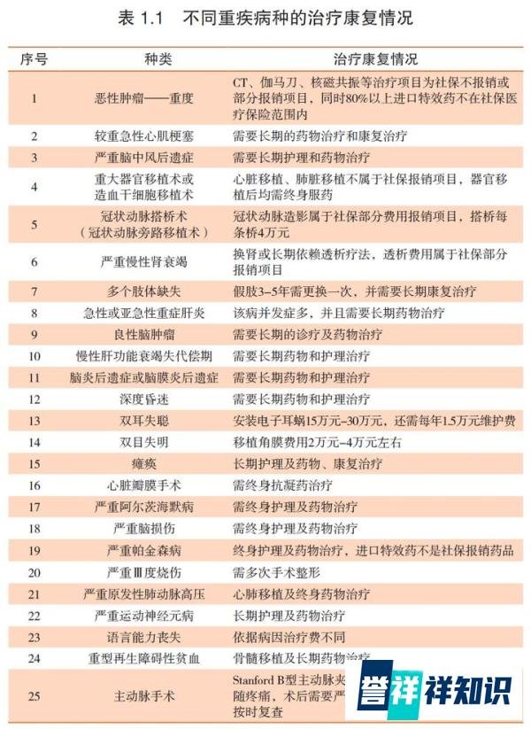 给父母买什么保险合适?(适用50岁以上)