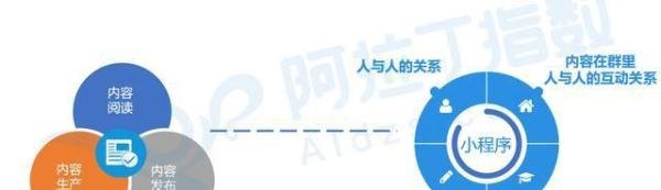 阿拉丁指数：小程序TOP200排行榜和小程序七大趋势预测