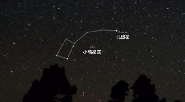 小熊星座、大熊星座、北极星、北斗七星之间神关系?