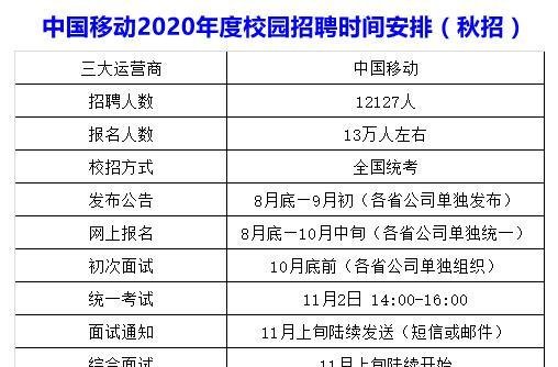 中国移动校园招聘时间