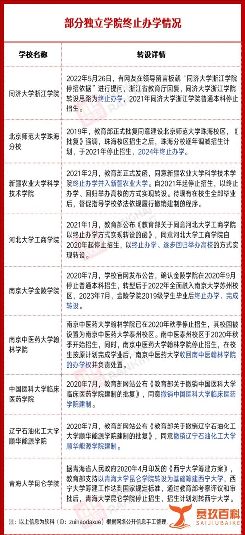 撤销建制！一批中国高校，停办