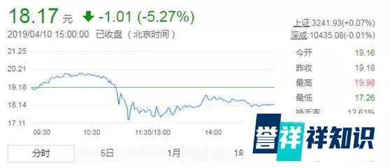 前董事长杀人，葵花药业股价崩了！