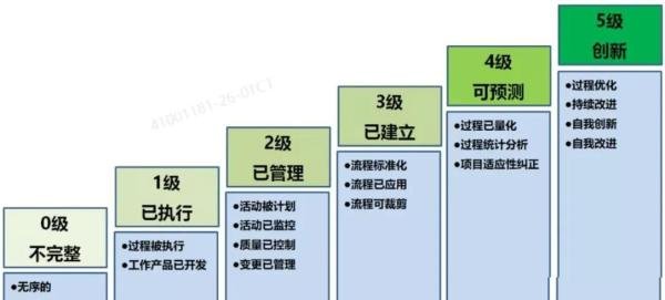 ASPICE软件开发流程介绍