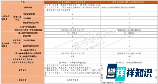 给父母买什么保险合适？（适用50岁以上）