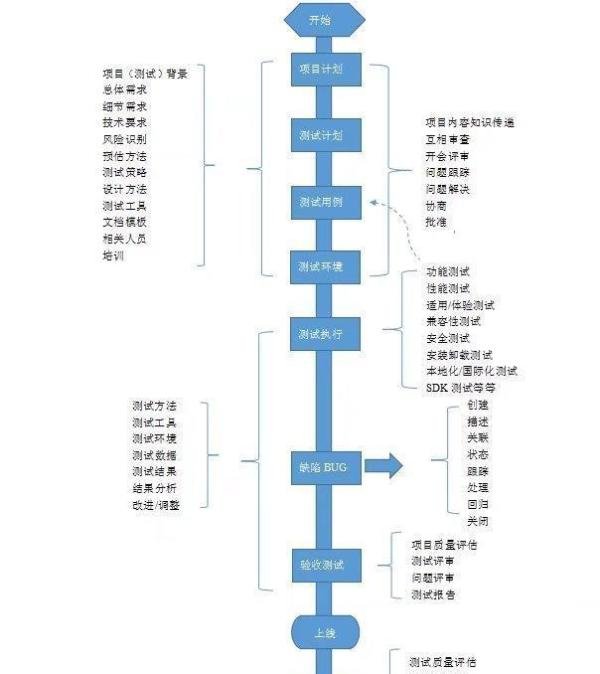 手游测试