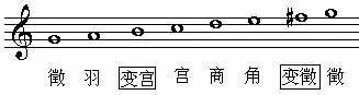 雅乐音阶的名称与构成是什么?