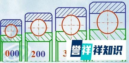 滚动轴承的选型计算（图文说明）