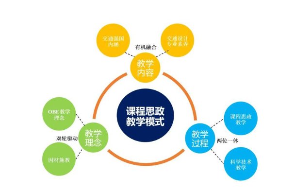 教学素材包括哪些内容？