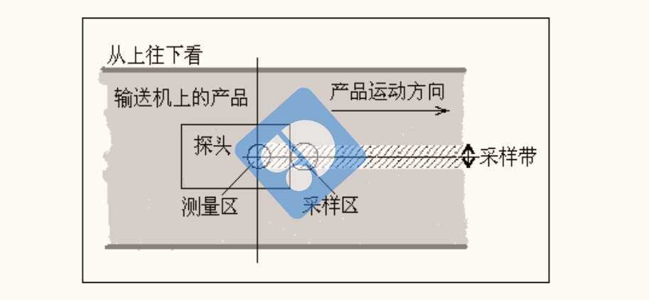 如何在线检测水分
