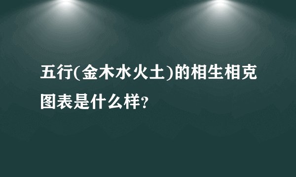 五行(金木水火土)的相生相克图表是什么样?