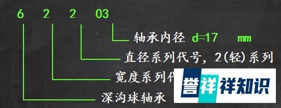 滚动轴承的选型计算（图文说明）