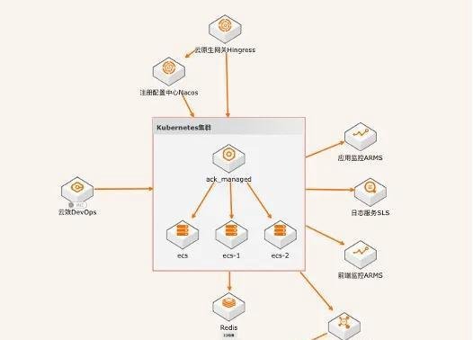 左手医生:医疗 AI 企业的云原生提效降本之路