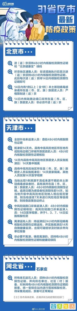 最新！31个省市返乡政策汇总！春节返乡到底需不需要隔离？一文读懂