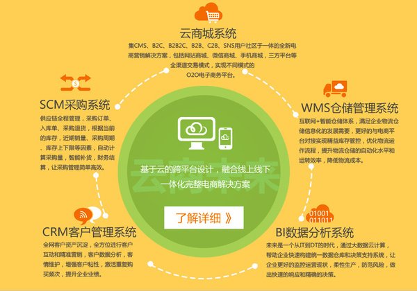 为为网的云商城