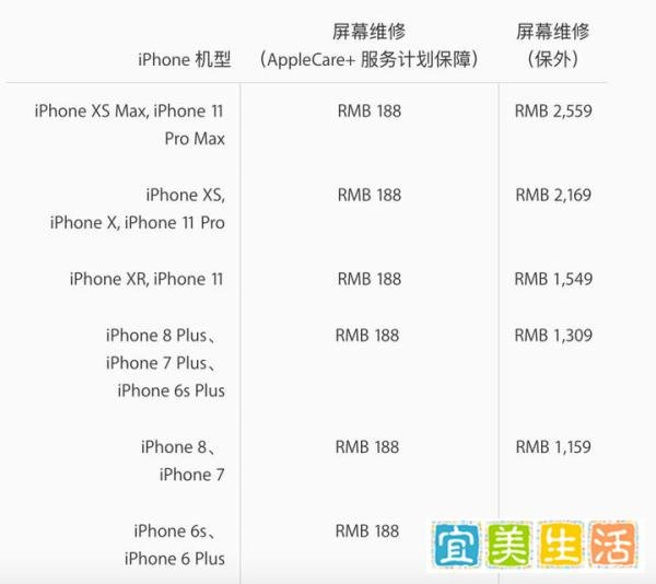 iOS 13.1正式版更新,这才是真正的iOS 13