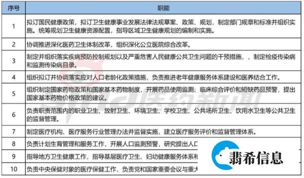 不懂就问丨卫健委、医保局和药监局彼此是什么关系？