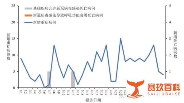 广东新冠增加1.8万例?张文宏发声:新冠已呈“阶段性波动”,免疫屏障成防控关键