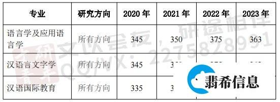文研考情 |24年中文考研择校攻略:北京师范大学