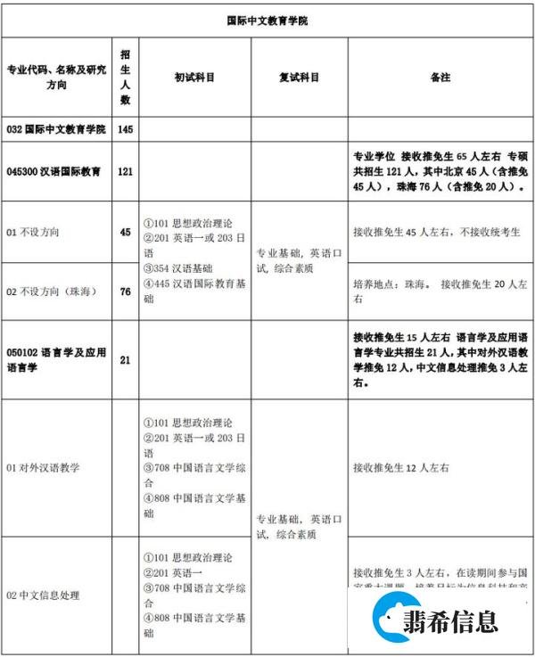 文研考情 |24年中文考研择校攻略:北京师范大学