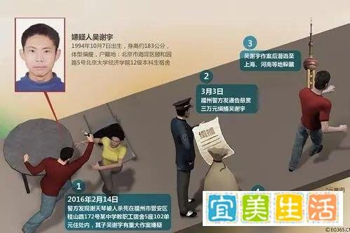 犯弑母罪,北大才子吴谢宇免于死刑的可能性:精神疾病和完美人设