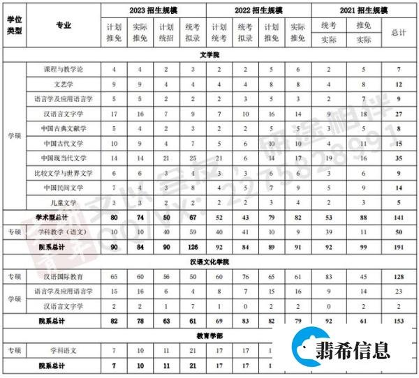 文研考情 |24年中文考研择校攻略:北京师范大学