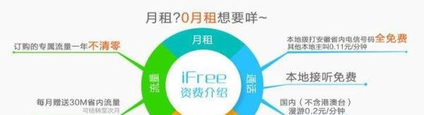 电信推出良心0月租卡,三大运营商中脱颖而出赢得口碑!