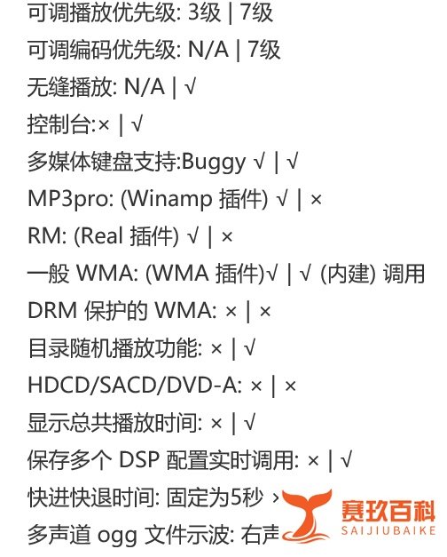 【无损音乐系列】APE、FLAC什么播放器效果最好