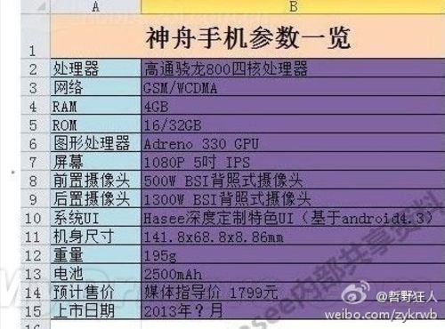 高术通神的作品信息