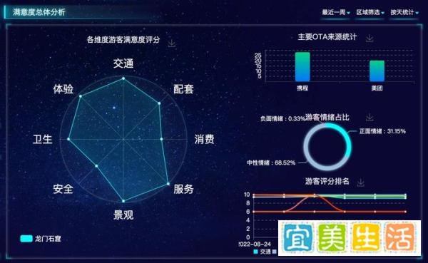 如何利用大数据技术对旅游消费行为进行分析?
