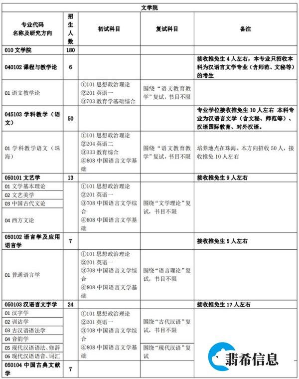 文研考情 |24年中文考研择校攻略:北京师范大学