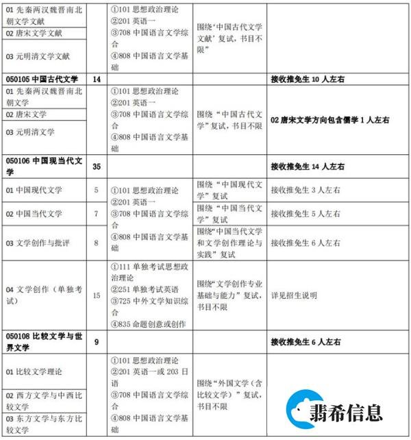 文研考情 |24年中文考研择校攻略:北京师范大学