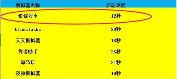 手游助手哪个好