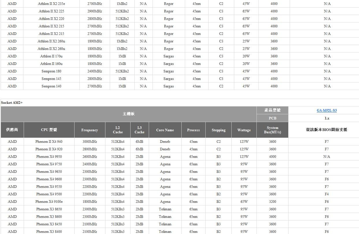 技嘉 M52L-S3 芯片组 Nvidia nForce 430(MCP61) 最高支持什么型号的CPU