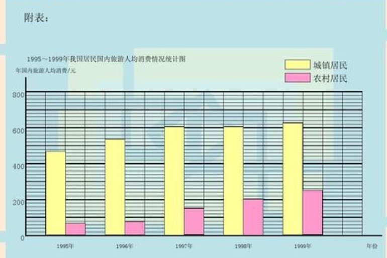 复式条形统计图有哪些优点