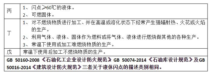 什么是B类流体