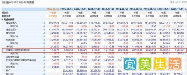 股民嗨了！苦等三年，“股改钉子户”终于要被拔了？