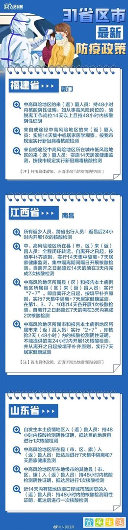 最新！31个省市返乡政策汇总！春节返乡到底需不需要隔离？一文读懂