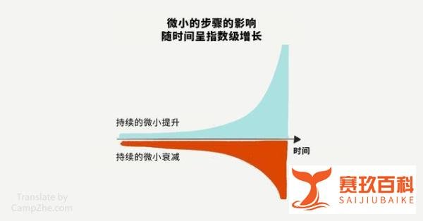 从小处开始：三张图告诉你为什么“大计划”不如“小行动”