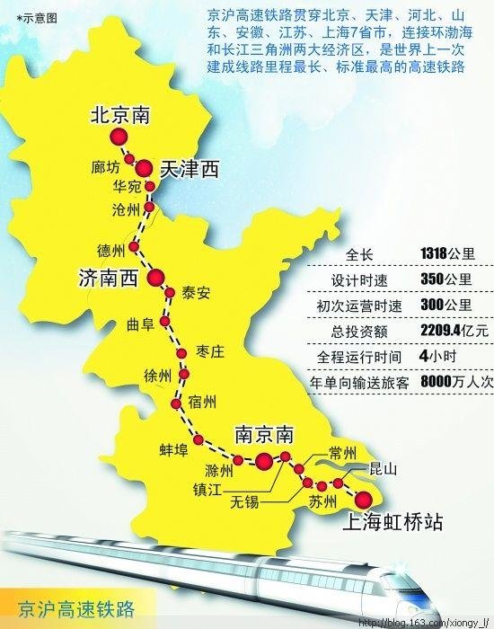 南京到上海的高铁