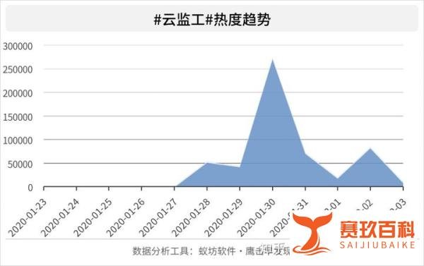 火神山、雷神山医院建设引无数闲疯帝在线为挖掘机天团打榜