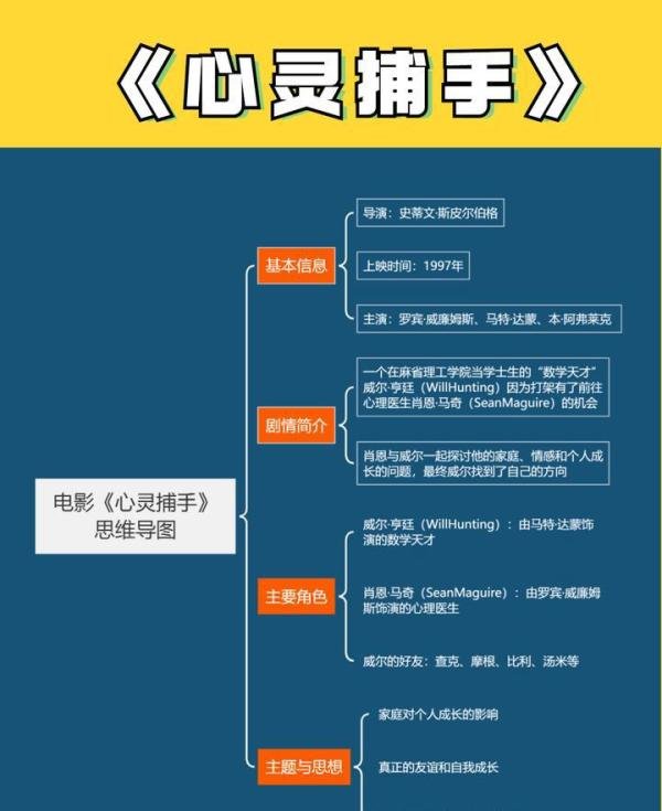 母亲节到了，快来看看这份适合和妈妈一起看的优质影单（二）