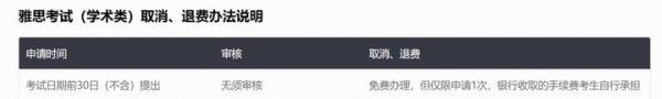 报！IDP雅思中国大陆区报名正式开放！听说不压分？