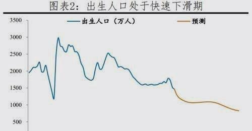 专家任泽平建议尽快放开三孩,90后这一代该怎么办,还有能力养吗