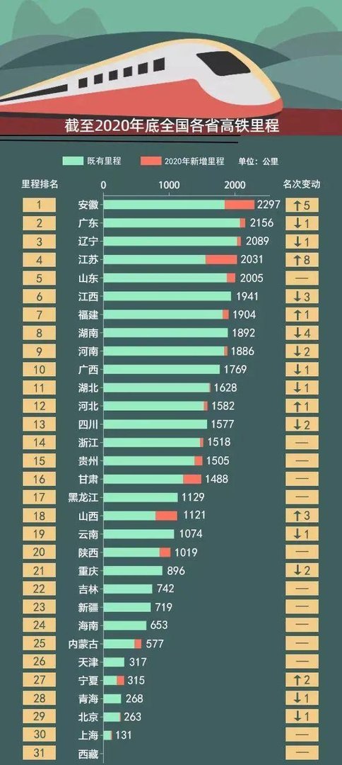 降温开始！陕西叫停4条城铁线，这些城市离高铁渐行渐远
