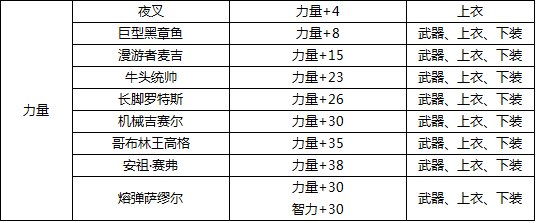 dnf加攻击加属性攻击宝珠叫什么？