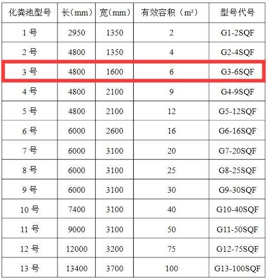 三号玻璃钢化粪池的容积是多少