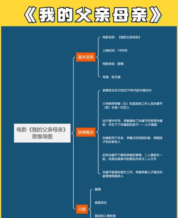 母亲节到了，快来看看这份适合和妈妈一起看的优质影单（二）