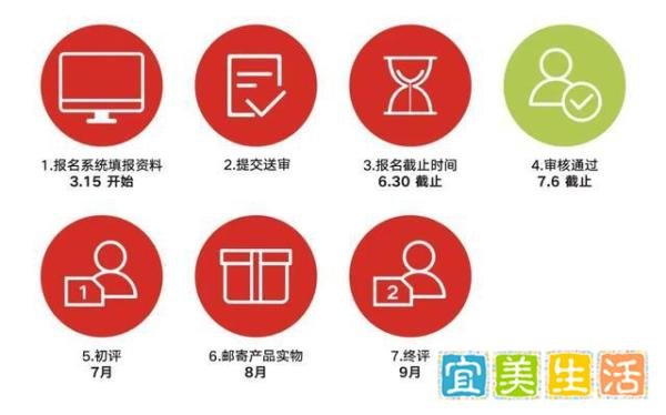 全球工业设计大奖，中国岂能缺席？红星奖堪称第五大工业设计奖
